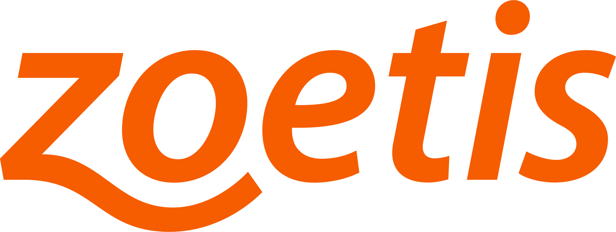 Zoetis 
